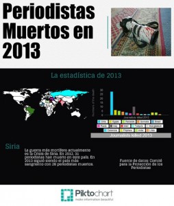 periodistas muertos en 2013